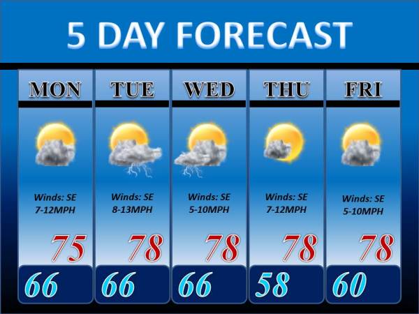 Ocean Springs MS 5 day forecast | Weather and a Film